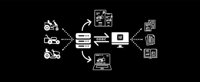Reduzierte Infografik zum Datenworkflow bei Cub Cadet – Geräte, Datenbank, InDesign, Print- und Webausgabe.